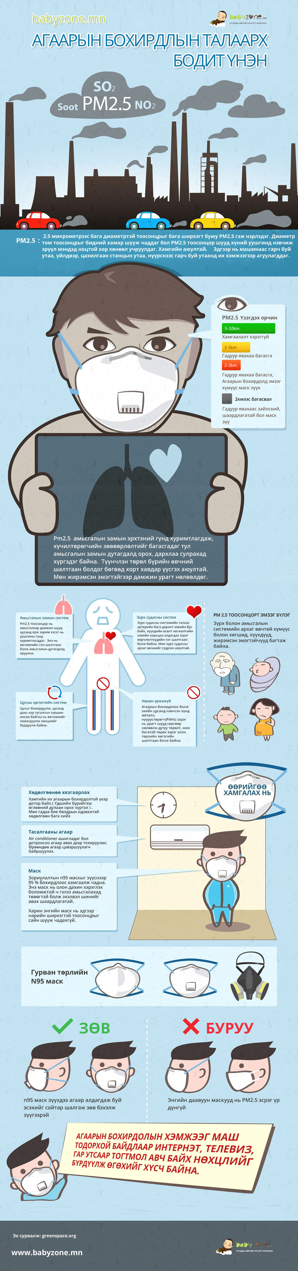 ИНФОГРАФИК: Агаарын бохирдлын талаарх бодит үнэн
