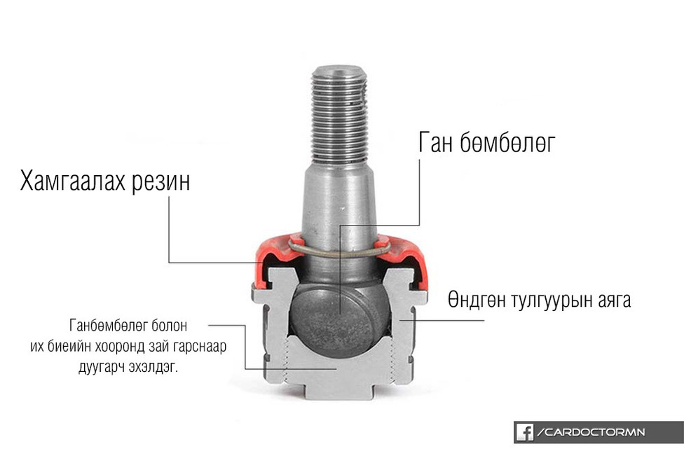 зураг