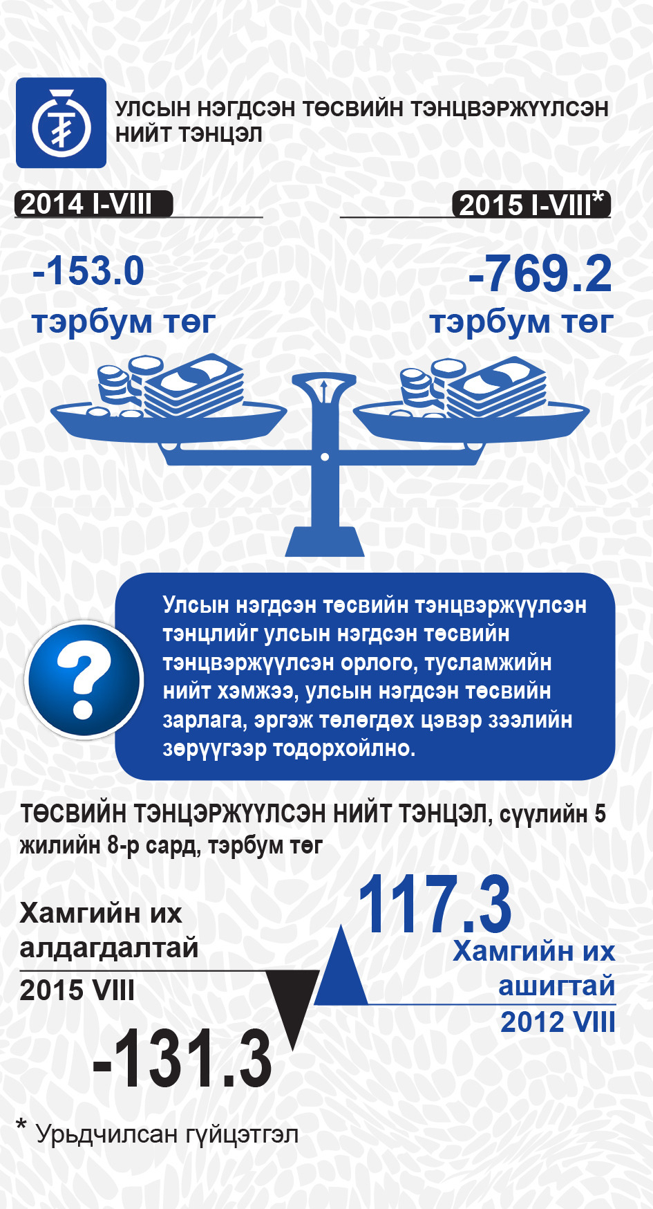 ИНФОГРАФИК: Монгол Улсын нийгэм, эдийн засаг оны эхний найман сарын ...