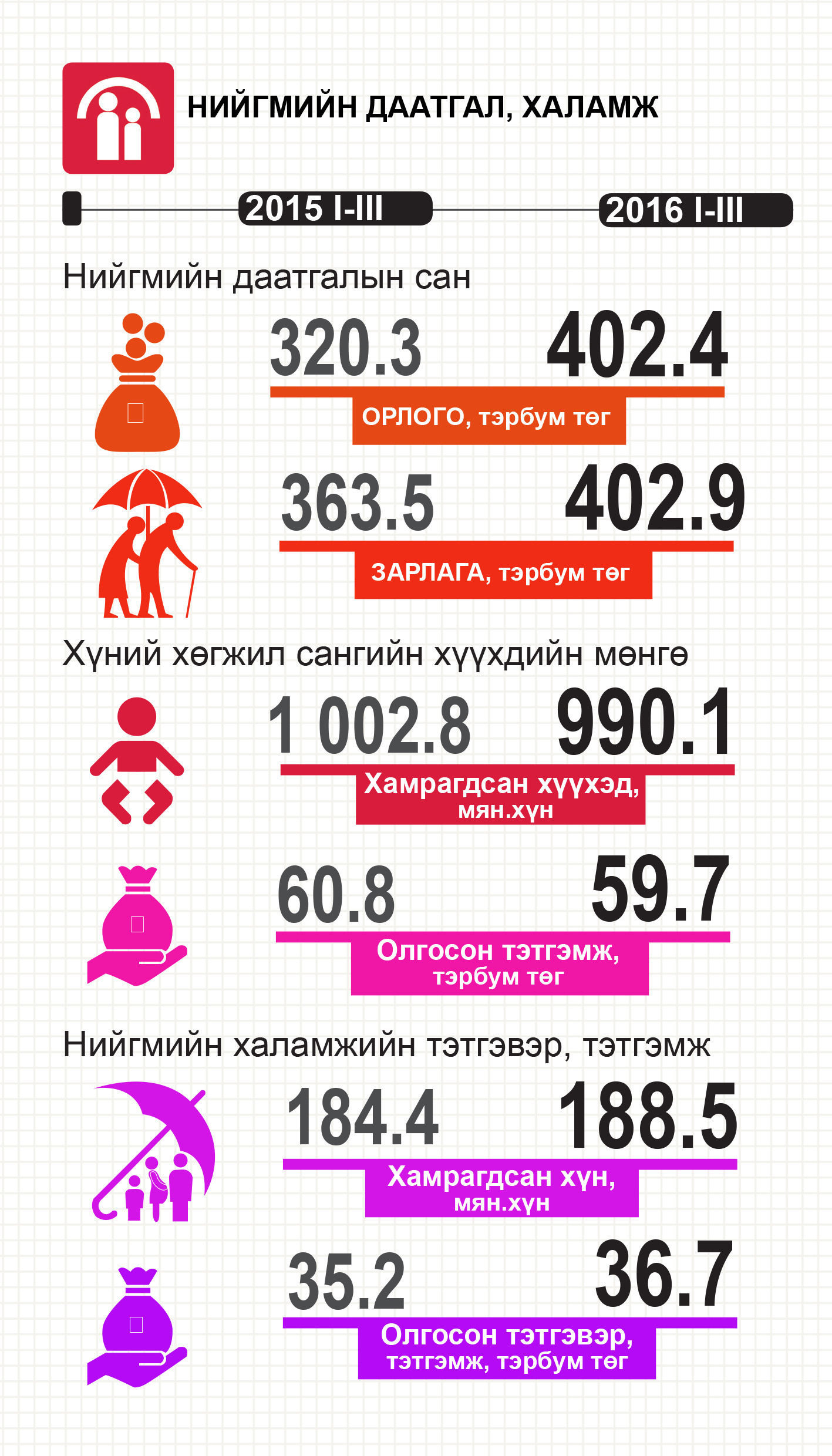 ИНФОГРАФИК: Төрөлт БУУРЧЭЭ