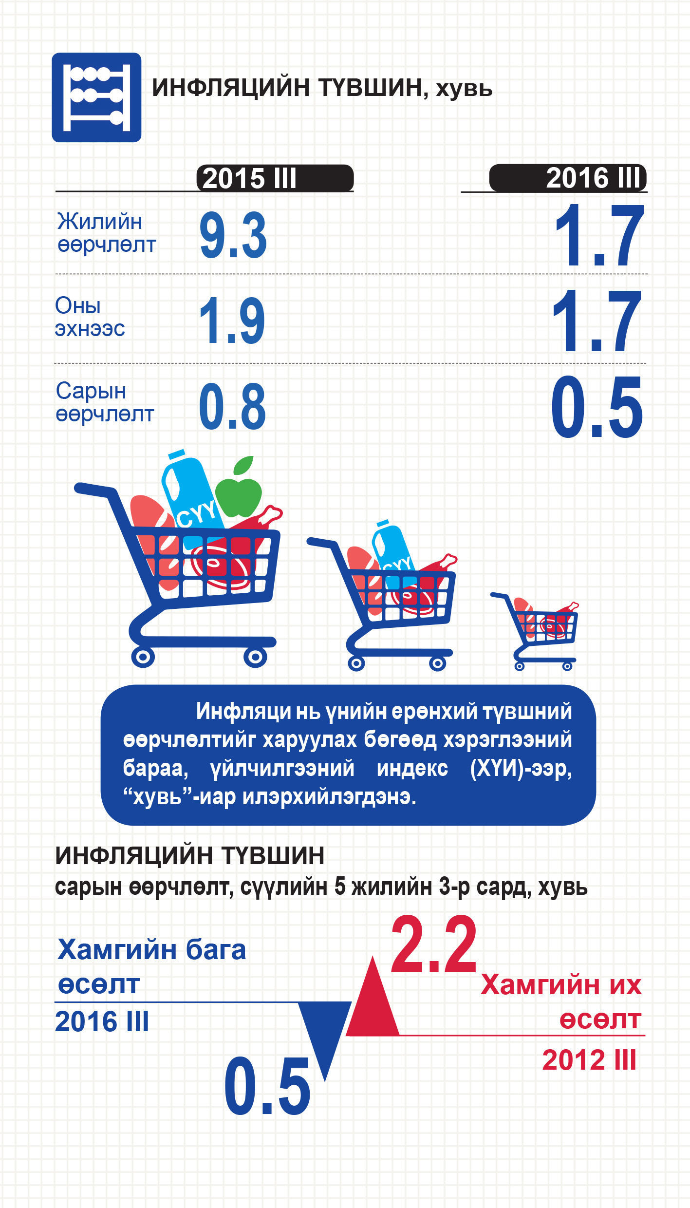 ИНФОГРАФИК: Төрөлт БУУРЧЭЭ