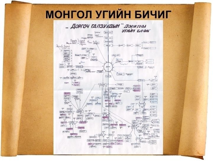 зураг