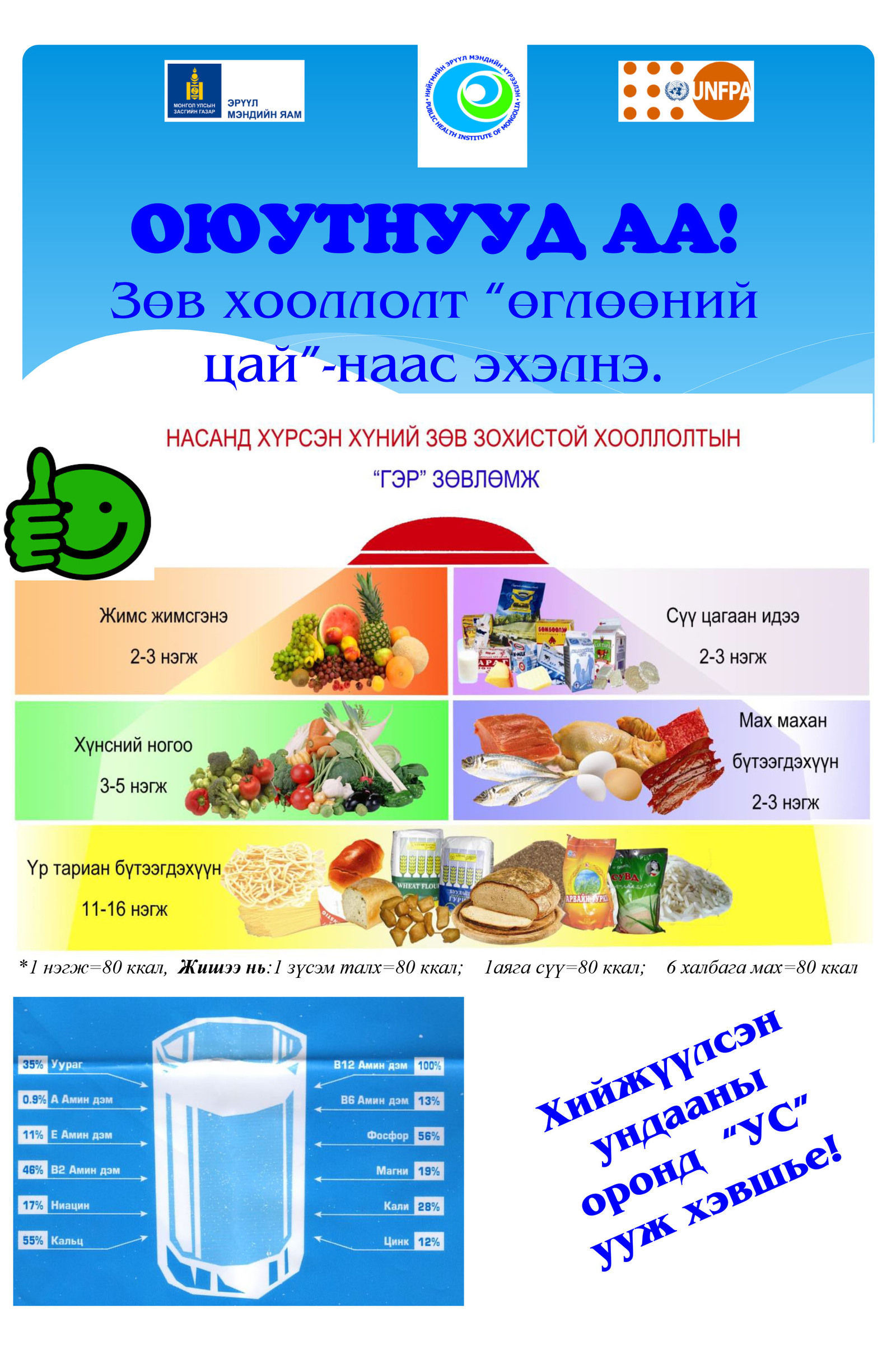 Зөв хооллолт өглөөний цайнаас эхэлдэг