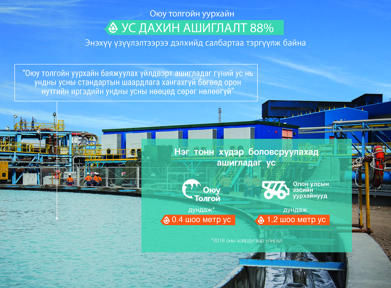 Оюу толгойн уурхайн усны хэрэглээ