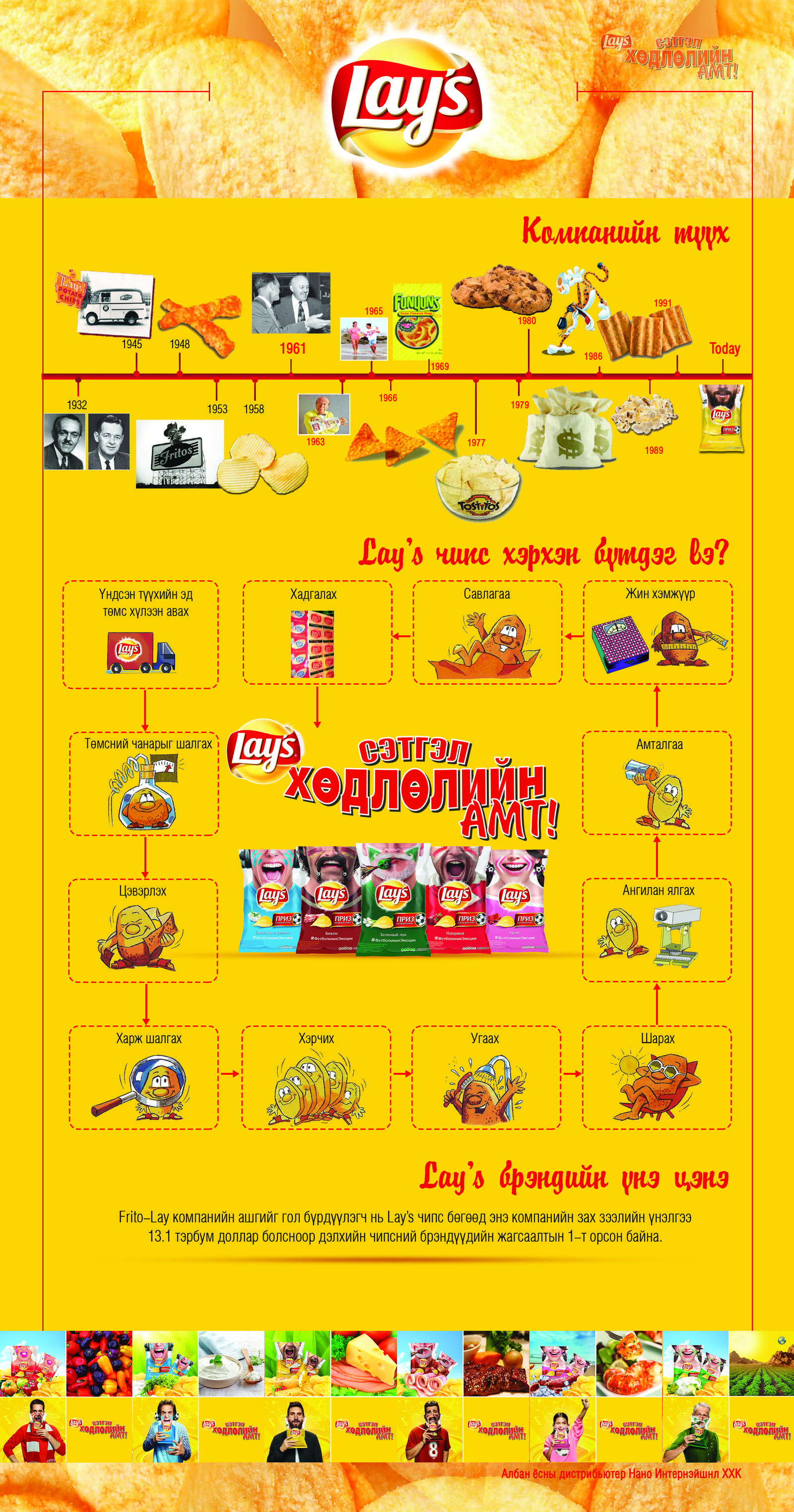 Хөлбөмбөгийн фанатууд Lay’s-тэй хамт