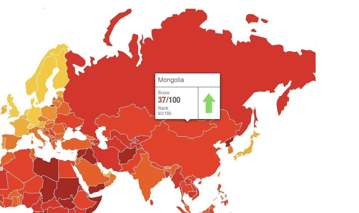 Монгол Улсын Авлигын индекс 2018 онд нэг оноогоор дээшилснээр 180 орноос  93-т бичигдэв