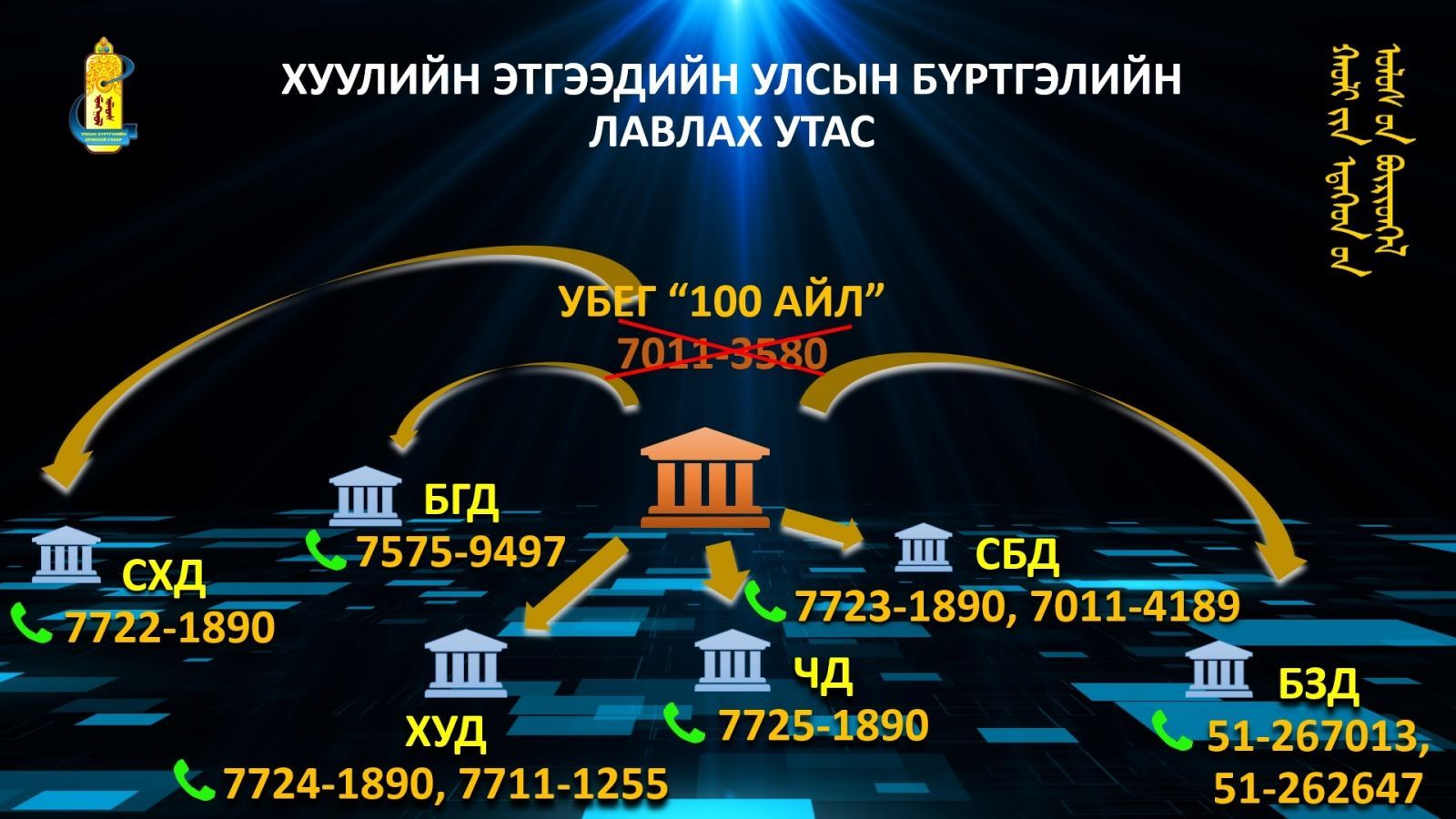 зураг