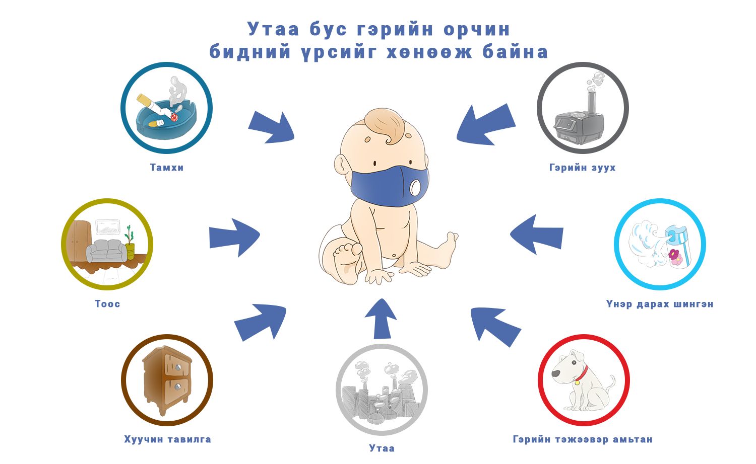 зураг