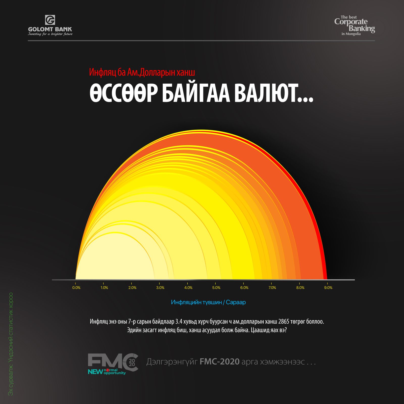 “COVID-19” Монгол Улсын эдийн засгийн голлох үзүүлэлтүүдэд хэрхэн нөлөөлөв?