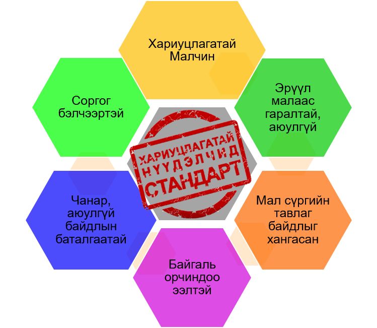 зураг