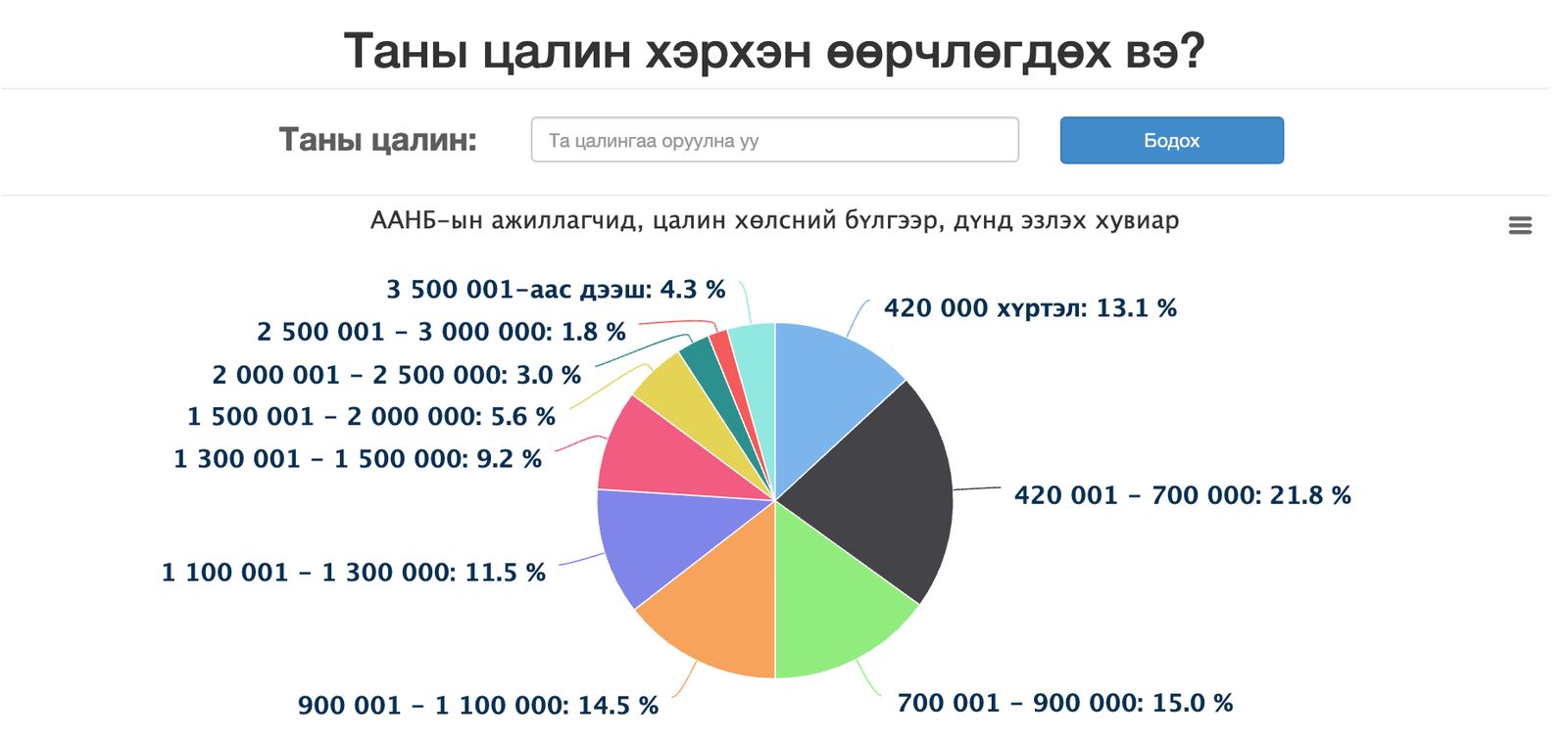 зураг