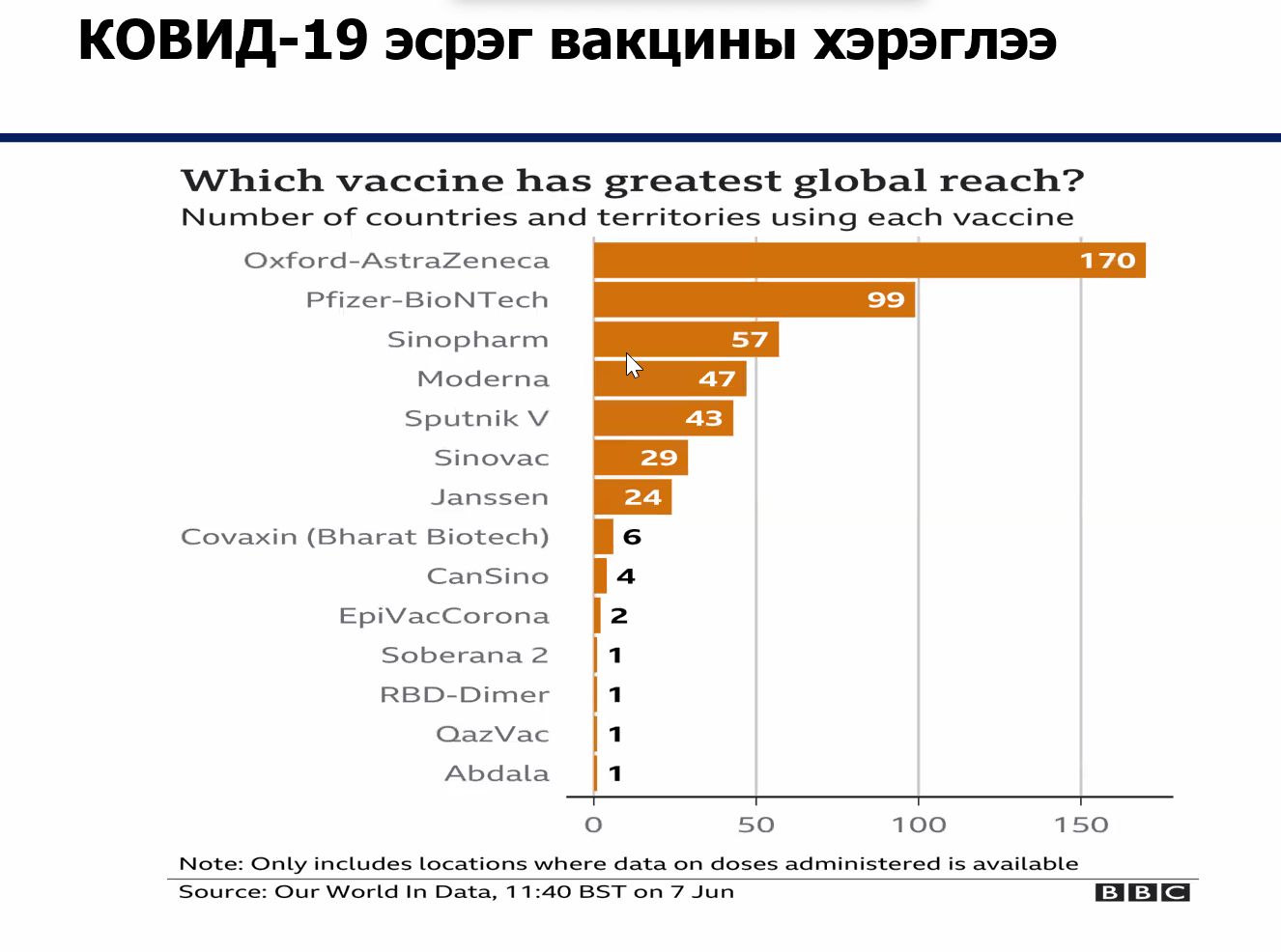 Вакцины талаарх ямар мэдээлэлд итгэх вэ?