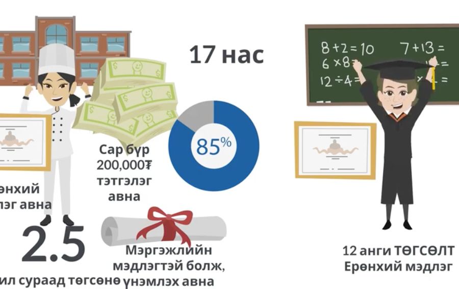 Зураг