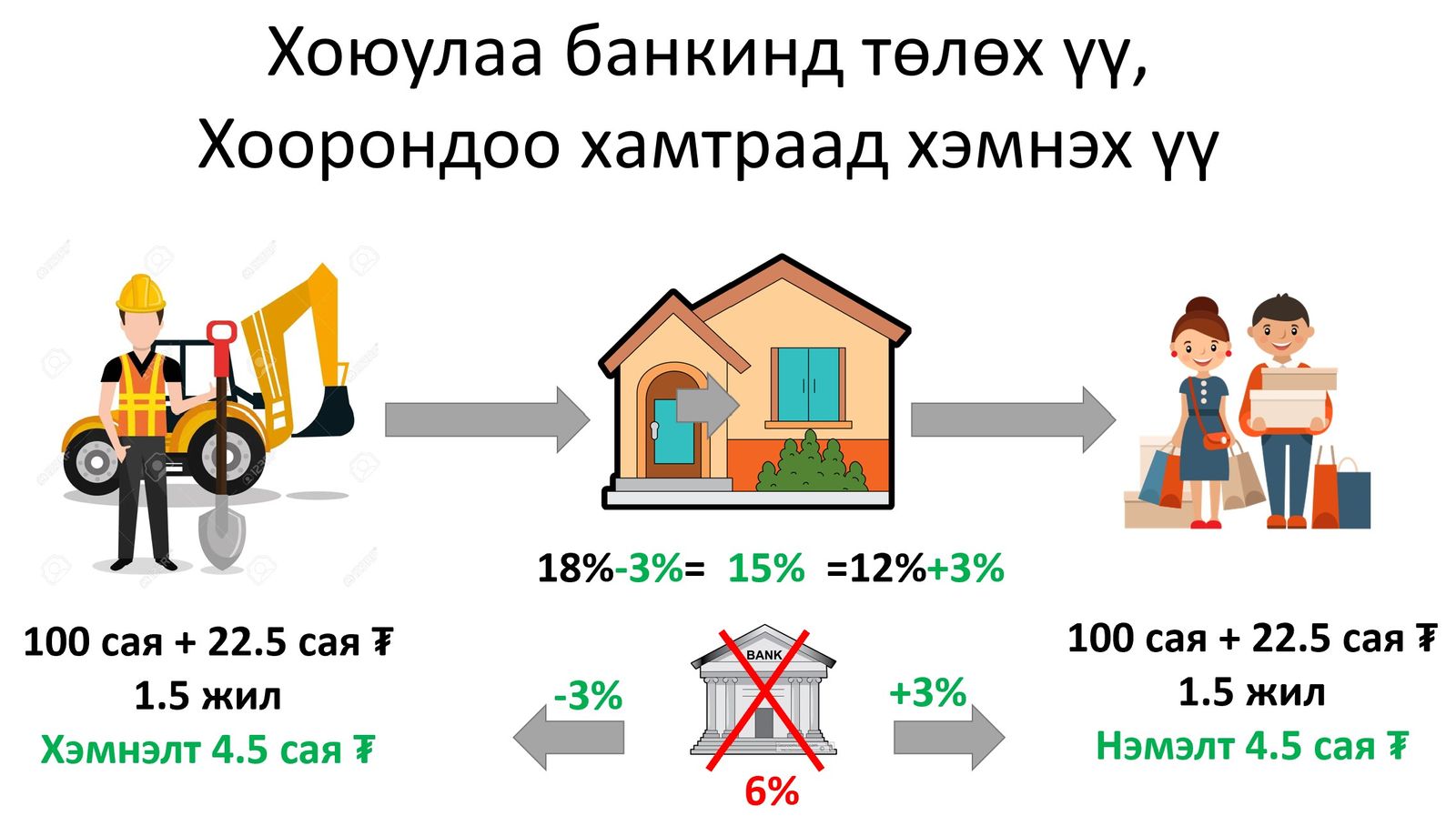зураг