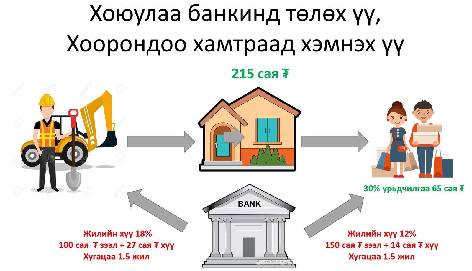 зураг