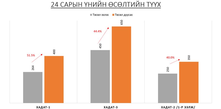 зураг