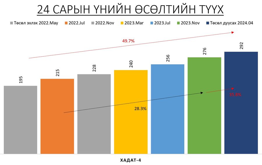 Зураг