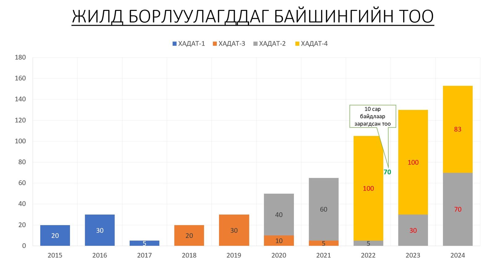 зураг