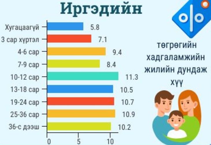 зураг