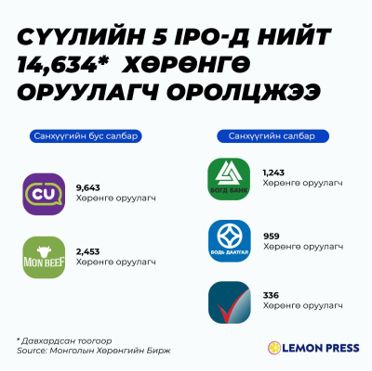 зураг
