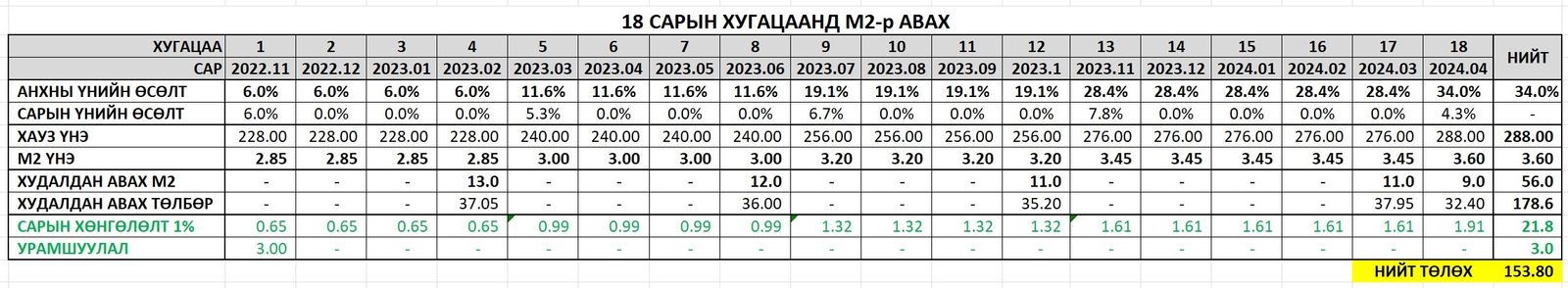 зураг
