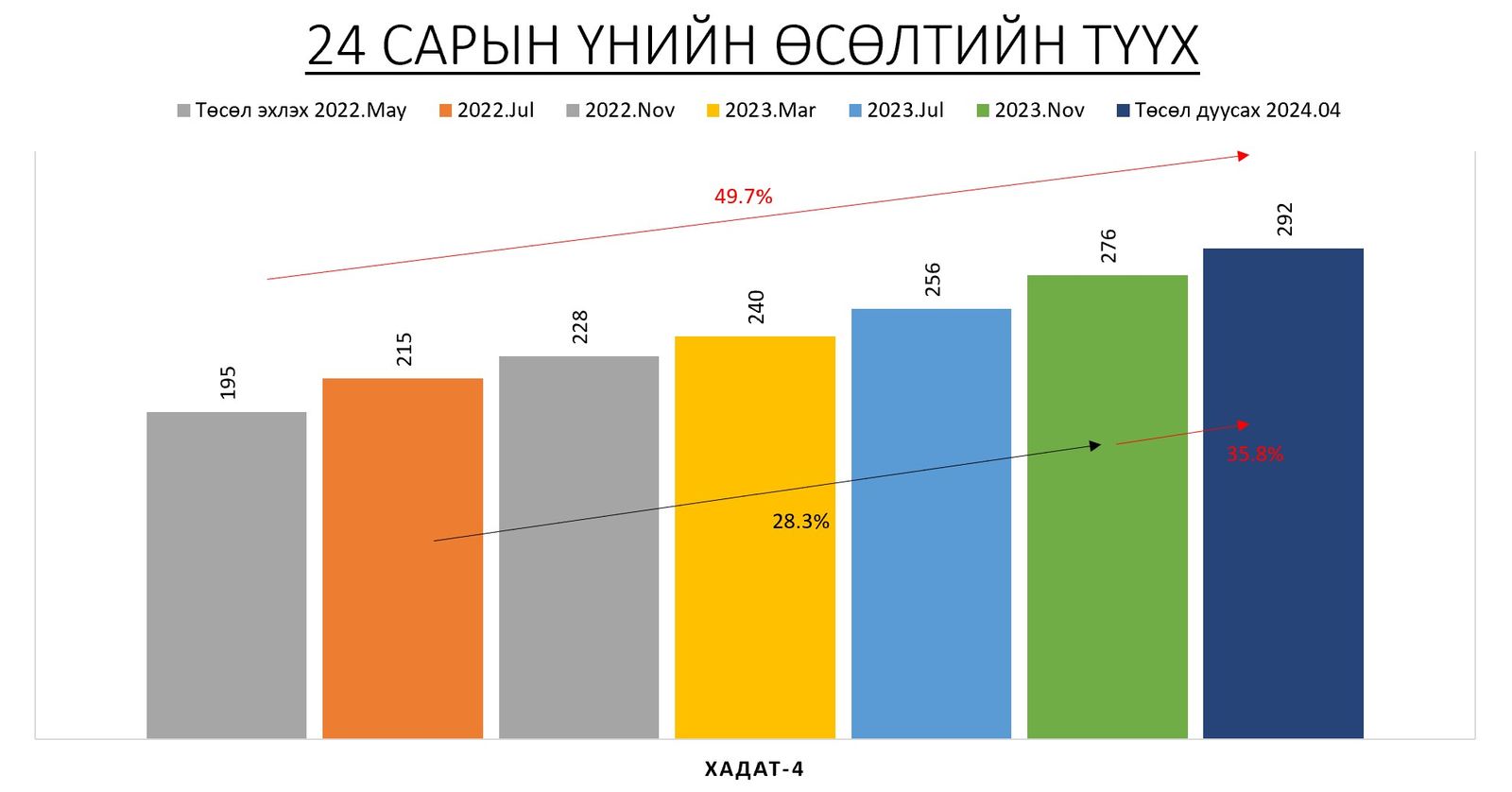 зураг