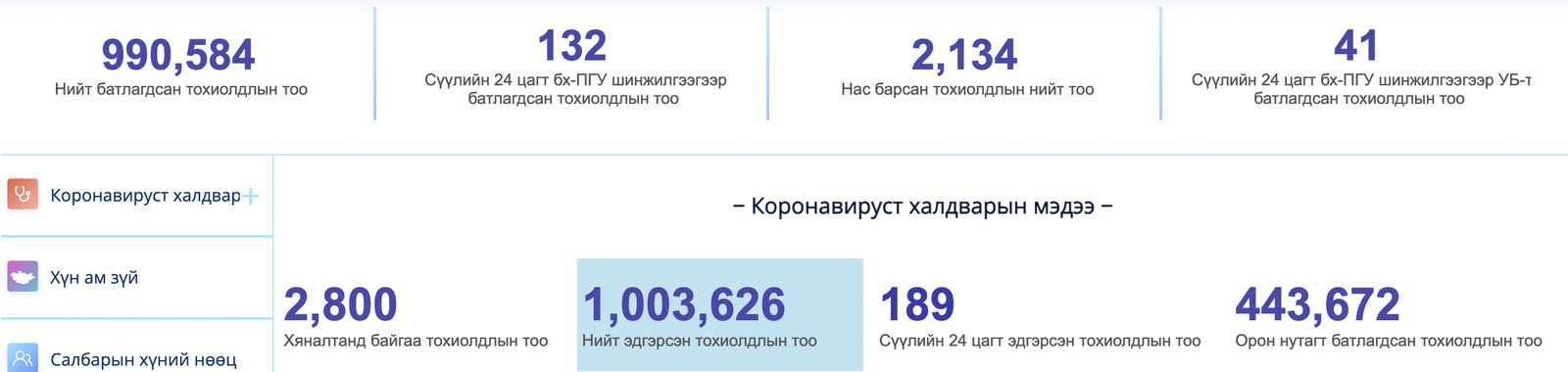 зураг