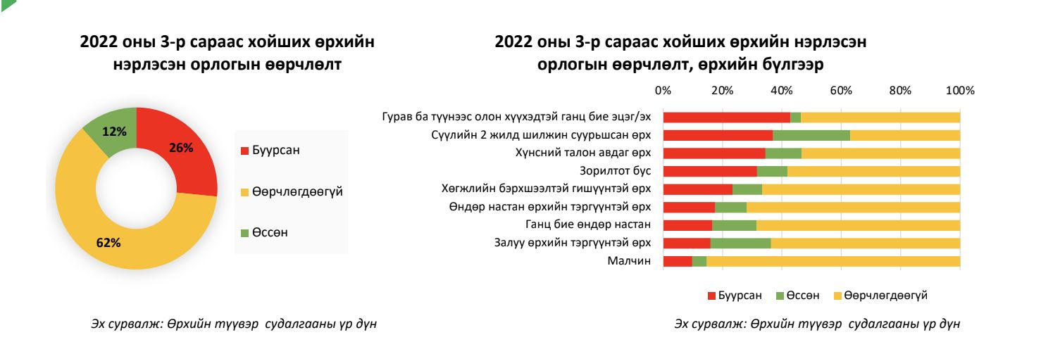 зураг