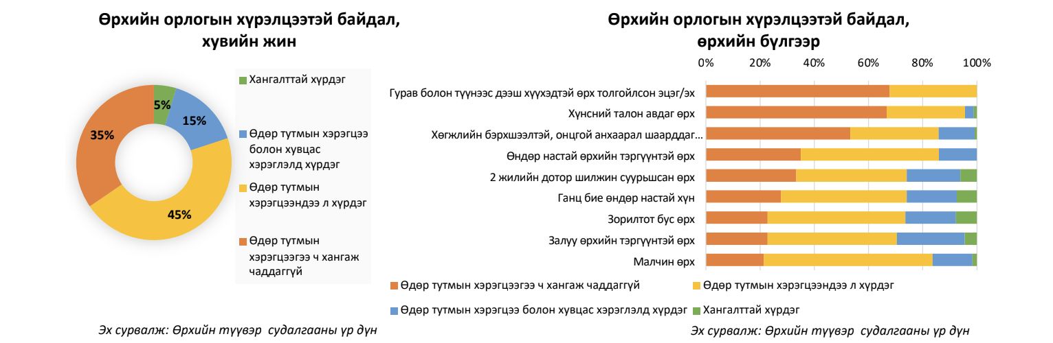 зураг