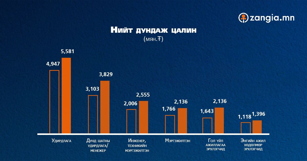 зураг