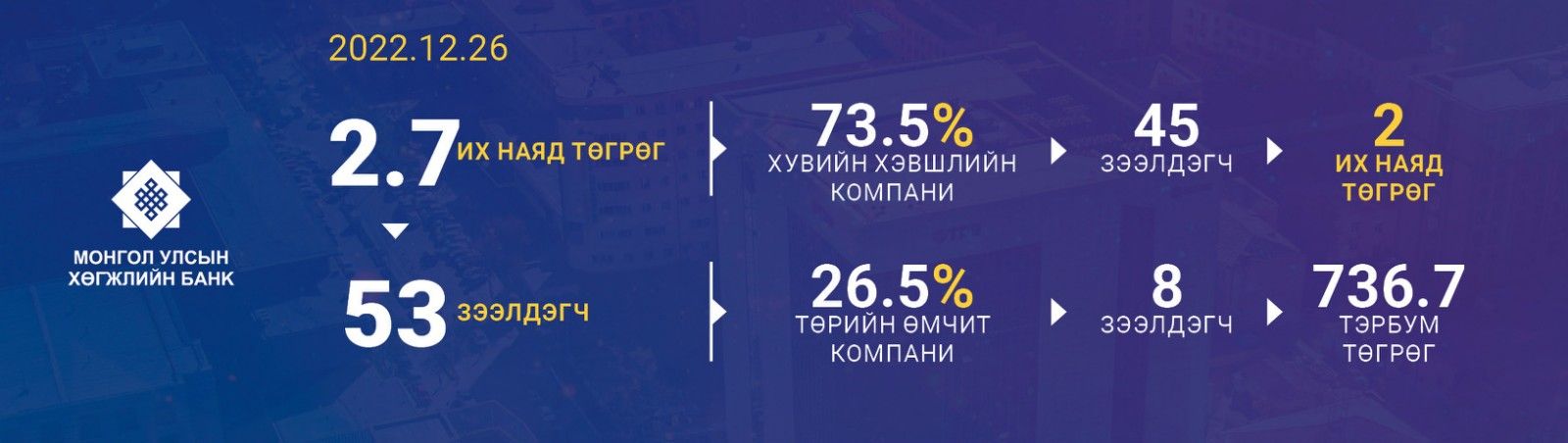 зураг