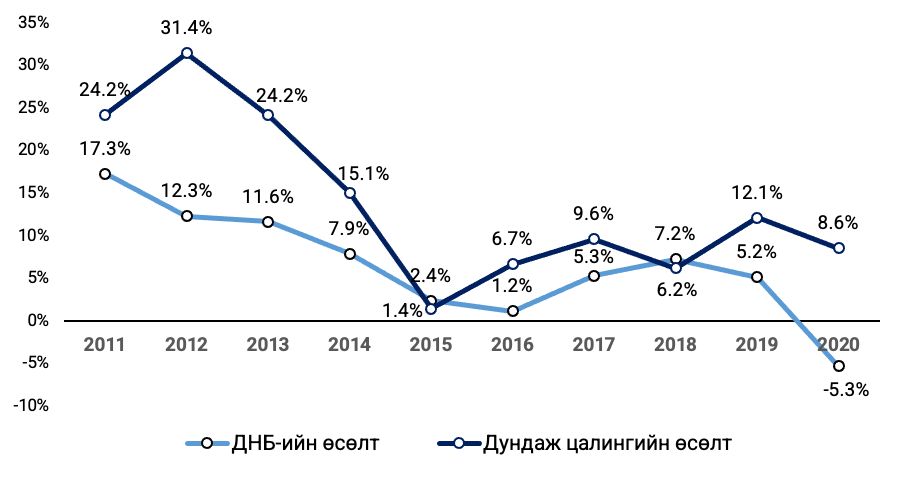 зураг