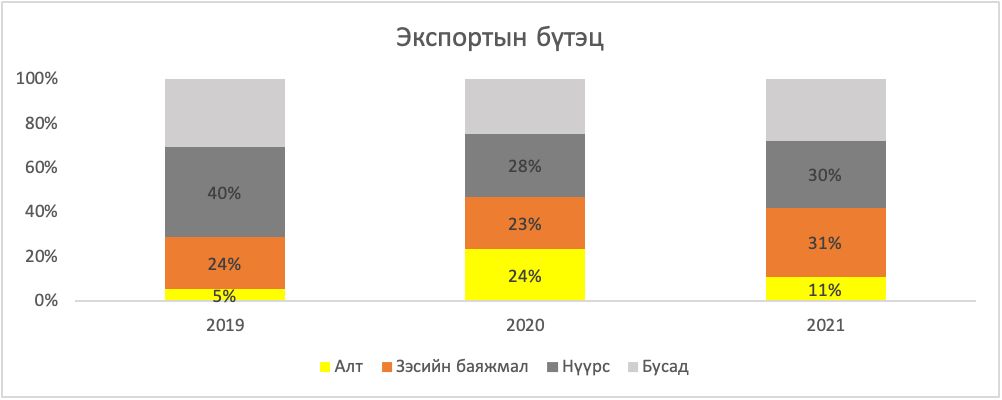 зураг