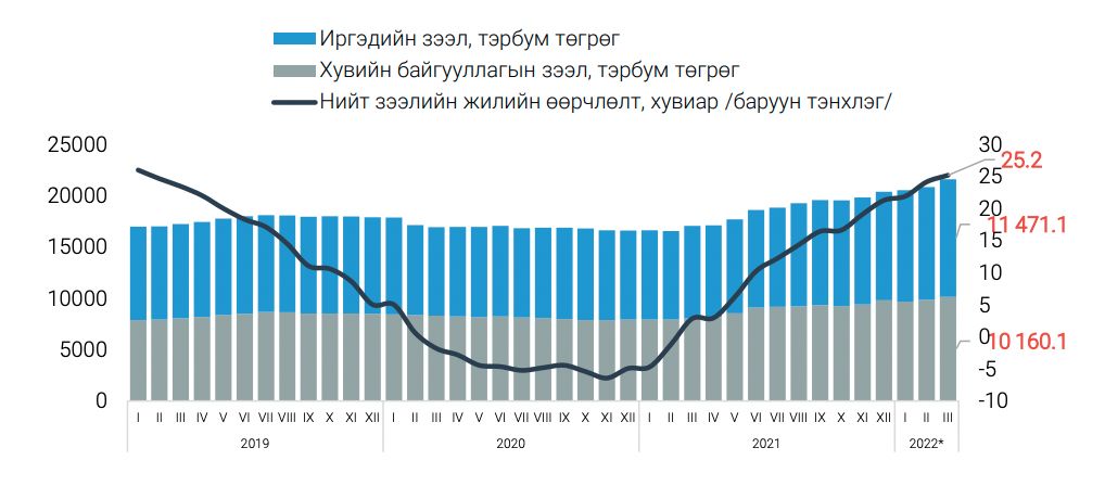 зураг