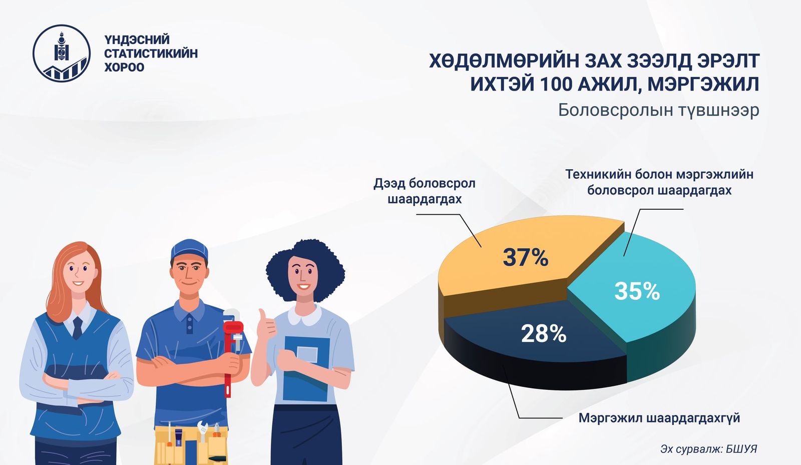 зураг