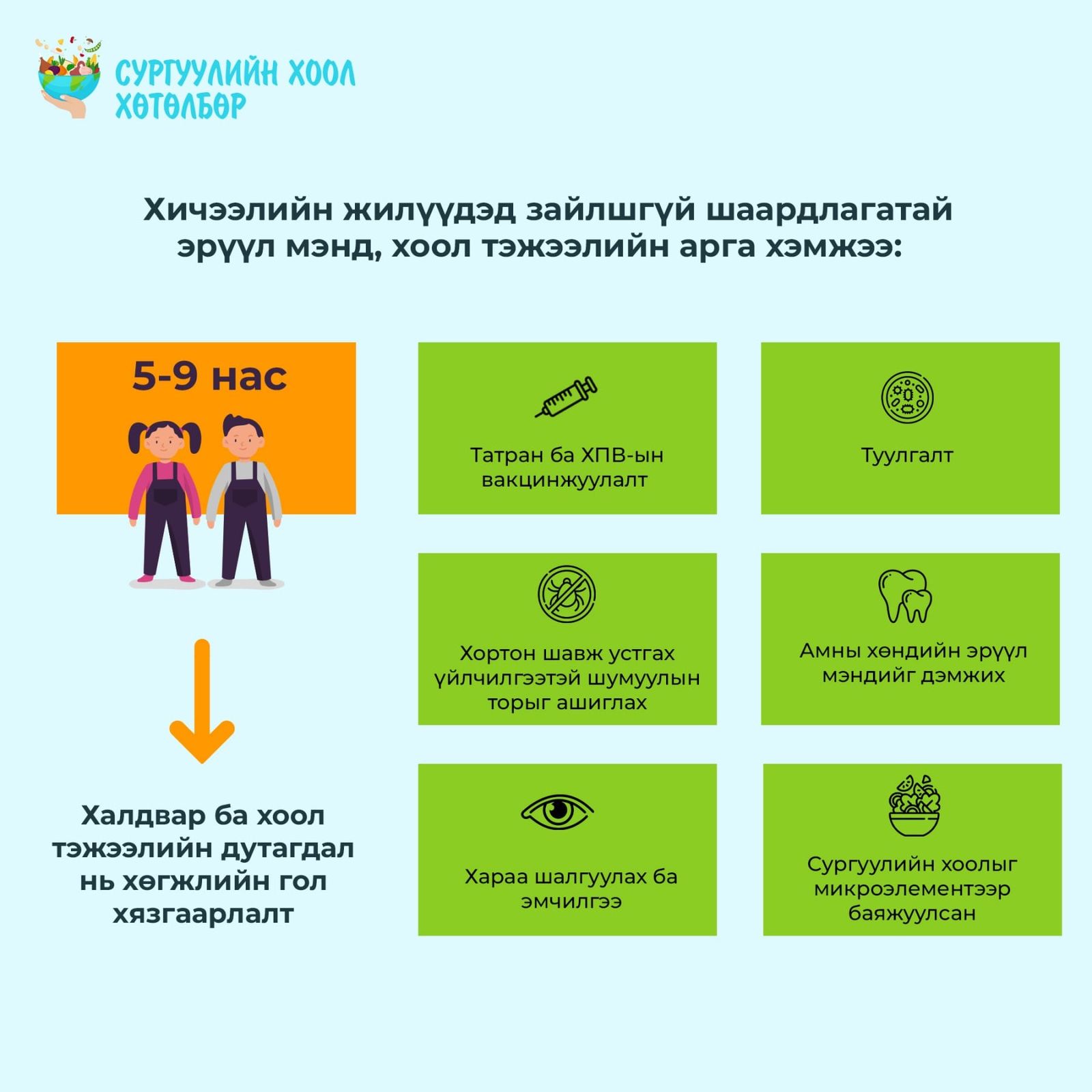 Сургуулийн хоолны хөтөлбөрт дэлхийн 163 улсын 388 сая хүүхэд хамрагддаг
