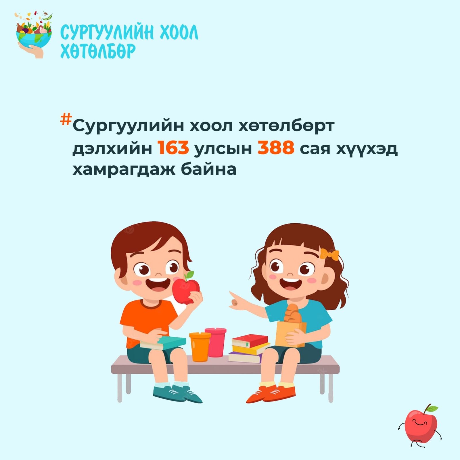 Сургуулийн хоолны хөтөлбөрт дэлхийн 163 улсын 388 сая хүүхэд хамрагддаг