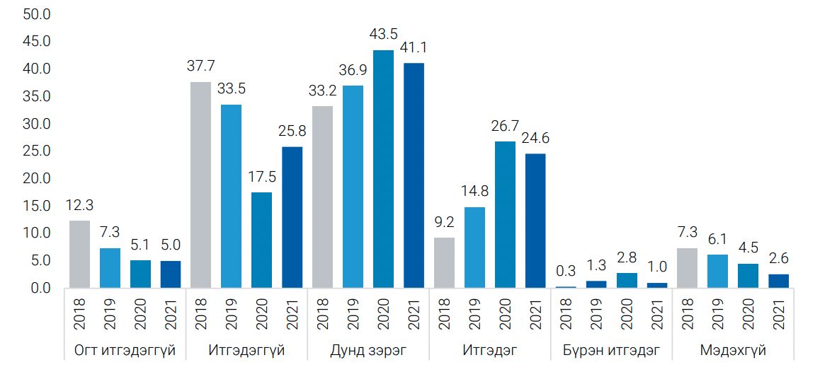 зураг