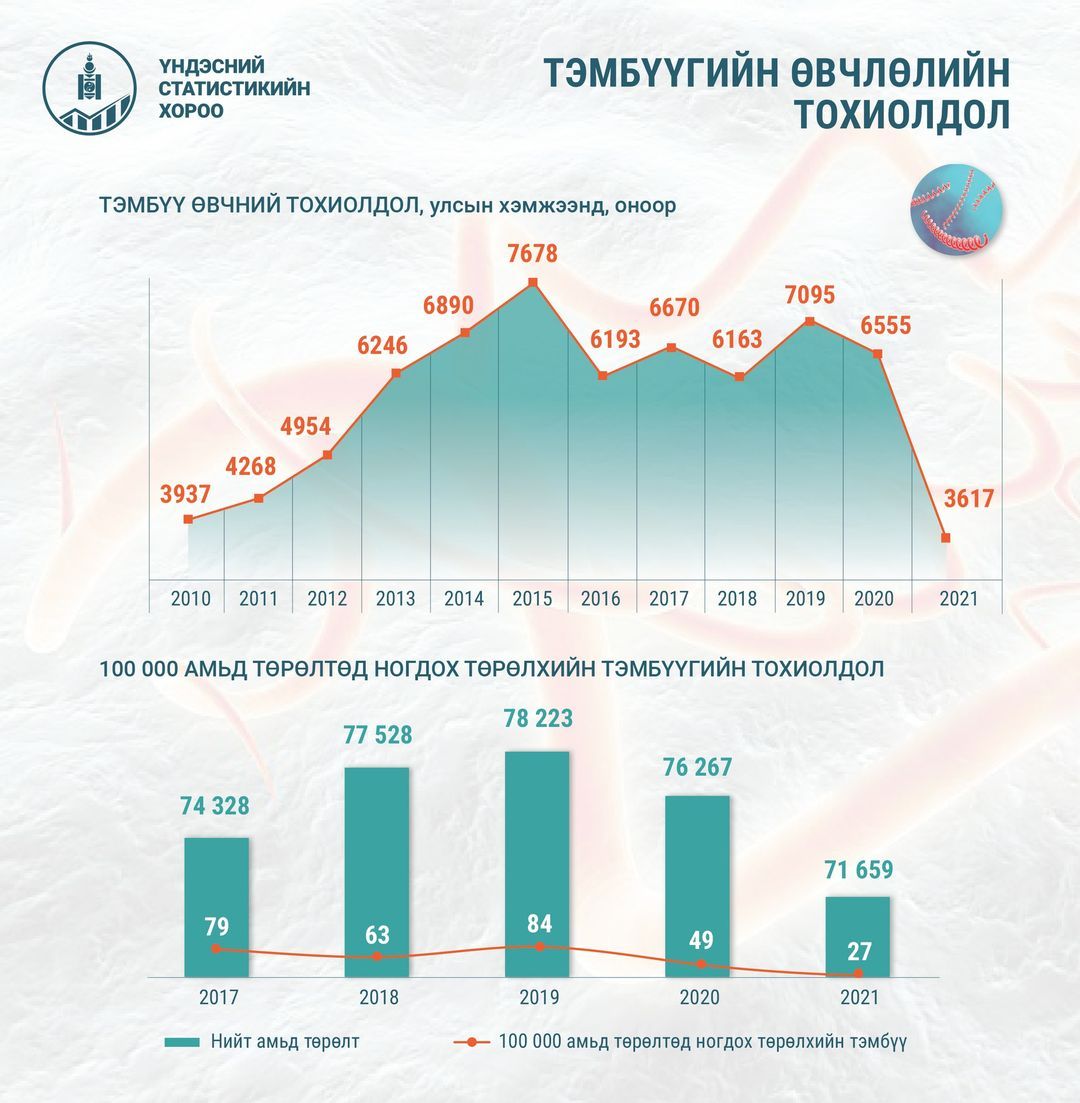 зураг