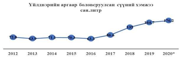 зураг