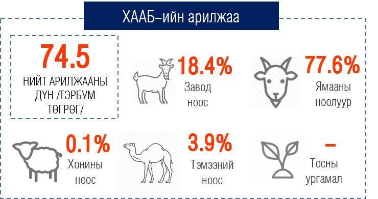 зураг