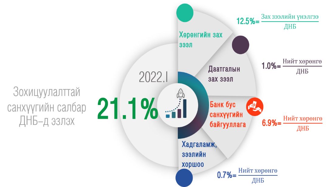 зураг