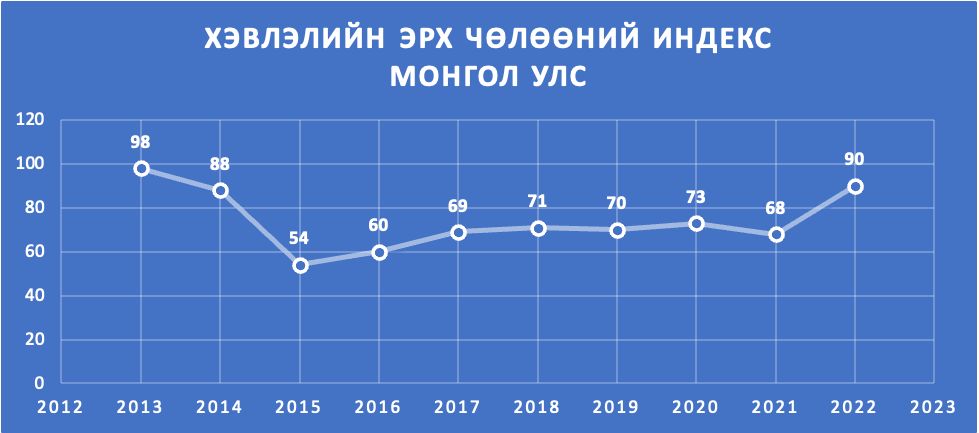 зураг