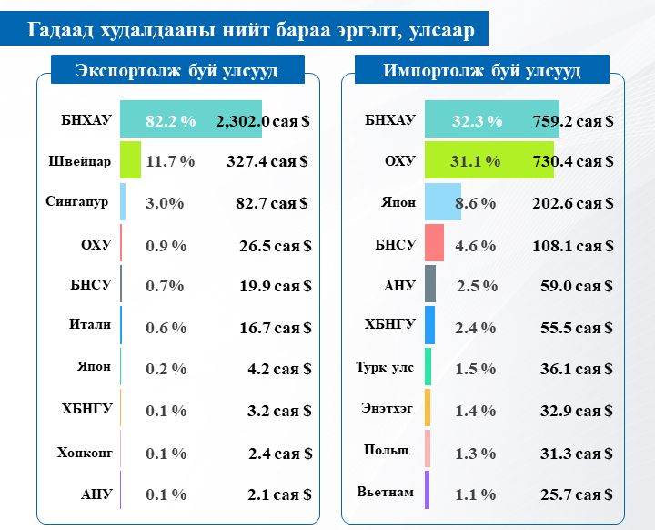 зураг