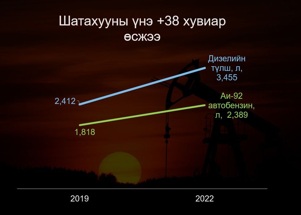 зураг