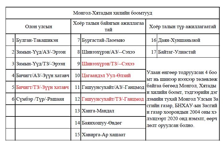 зураг