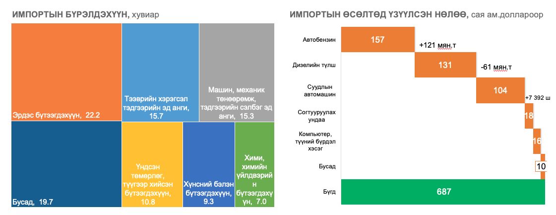 зураг