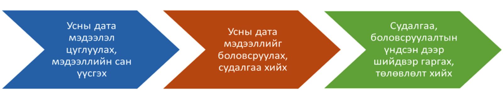 зураг