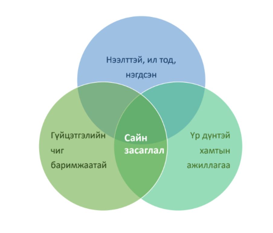 зураг