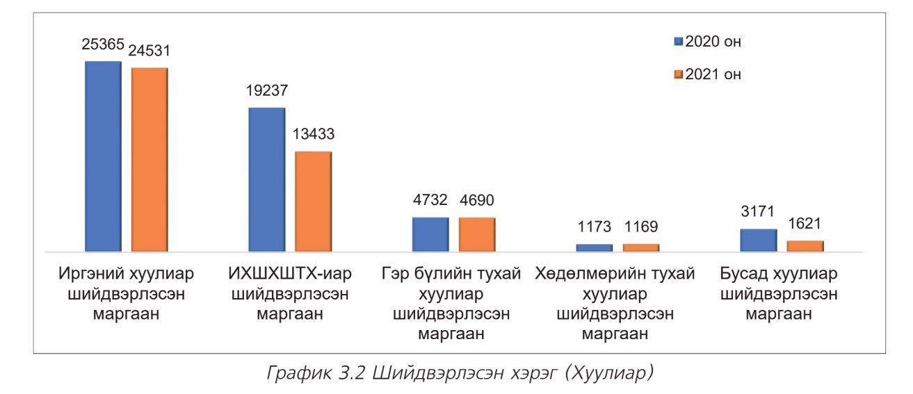зураг